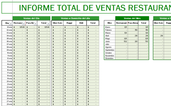 Plantilla Control de Ventas - Restaurant ó Cafetería - Imagen 3
